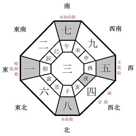 風水 2024 方位|【2024年度】吉方位・凶方位